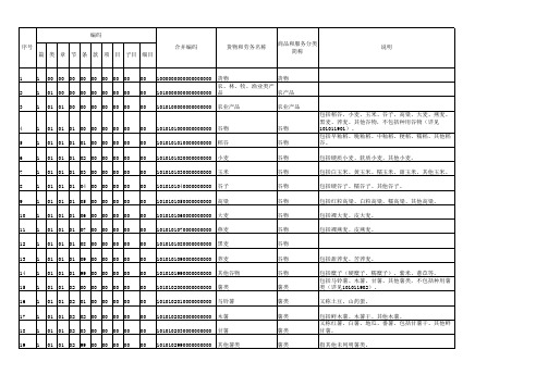 商品和服务税收分类编码表