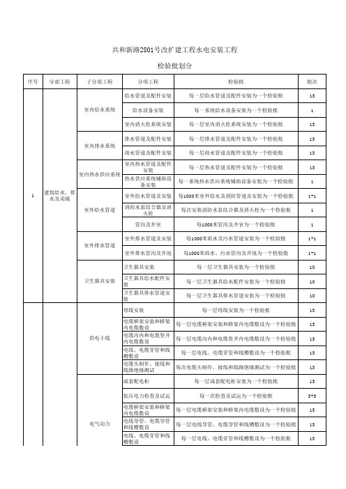 检验批划分 水电安装工程