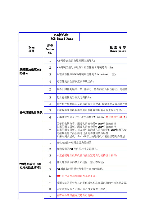 PCB 设计检查表