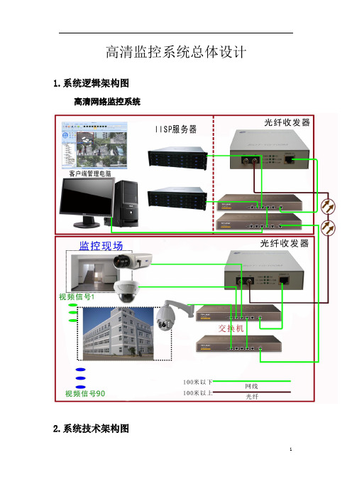 高清监控系统总体设计