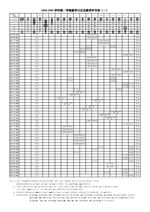 2008-2009学年第一学期教学日历及教学环节表(一)