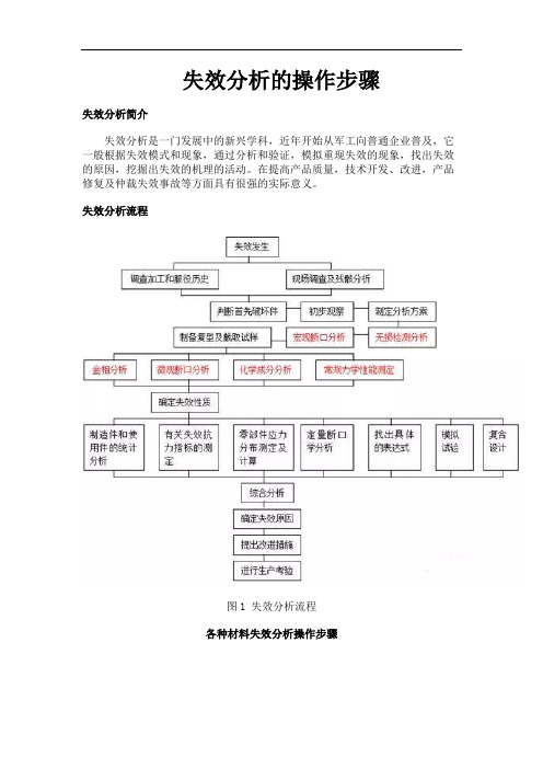 失效分析的操作步骤