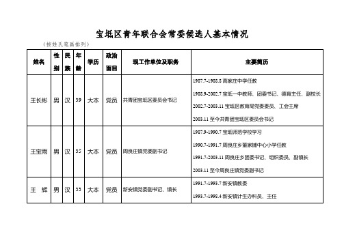 宝坻区青年联合会常委候选人基本情况