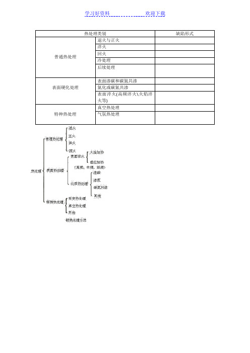 金属材料热处理要点归纳