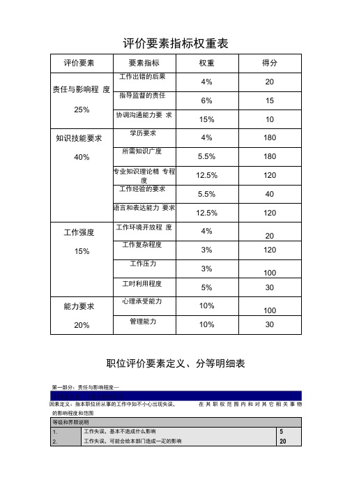 评价要素指标权重表