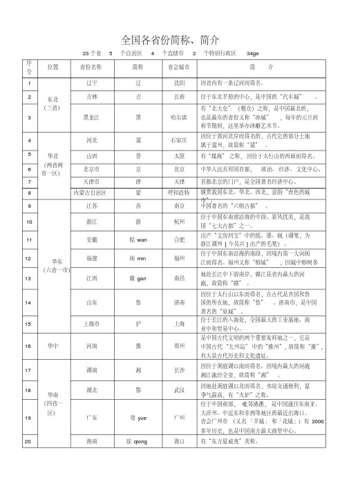 全国各省份简称、简介表(最新最全)