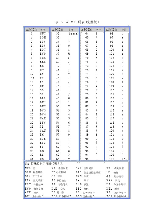 ASCII码表和键盘键码表(完整珍藏版)