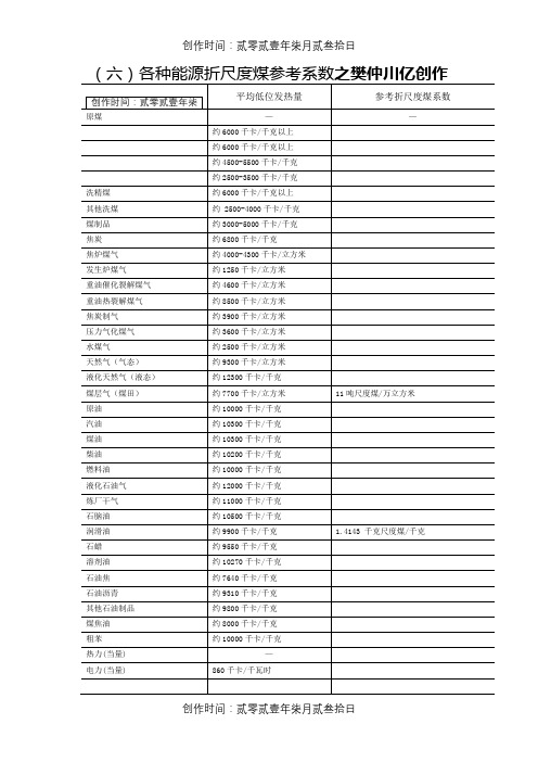 最完整能源折标系数(最新)