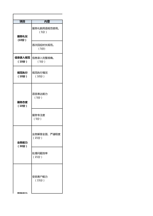 互联网客服质检标准