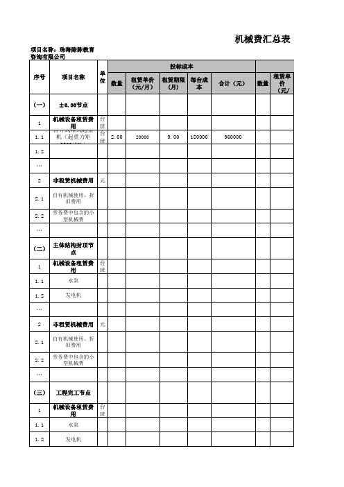 项目成本测算汇总表