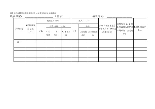 镇乡街道农村困难家庭住房安全状况调查核实情况统计表