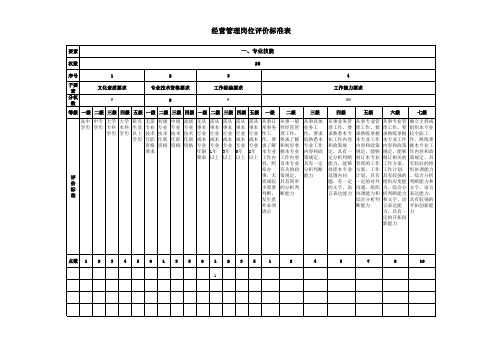 某公司管理岗位测评标准(1)