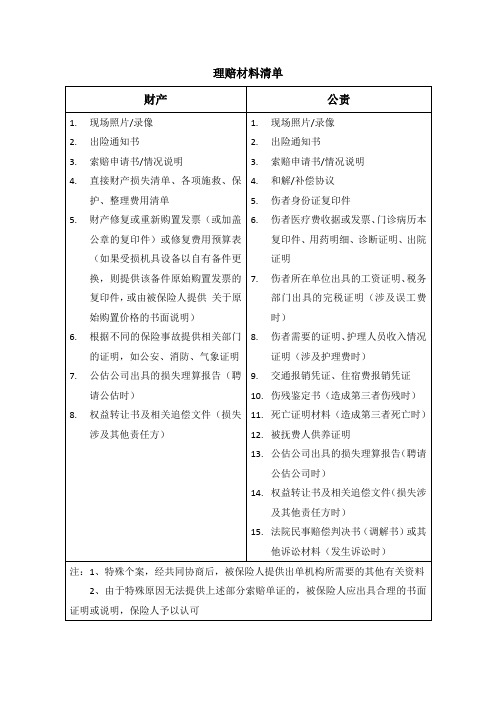 (参考)案件理赔材料清单