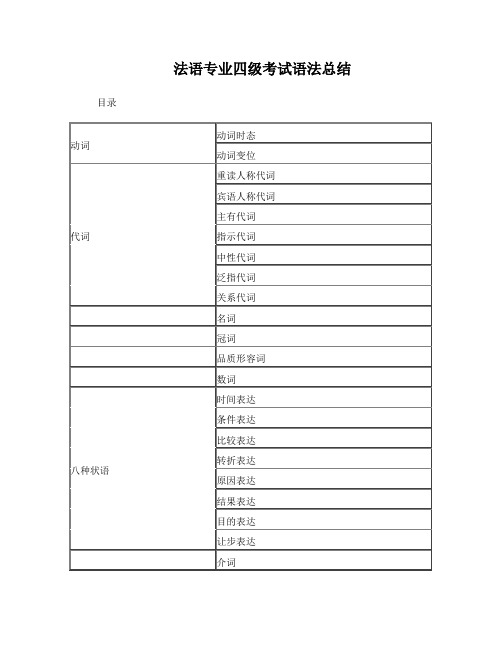 法语专业四级考试(TFS-4)语法梳理