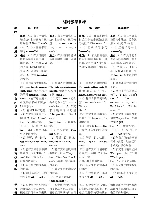 山科版三年级英语下册Unit1