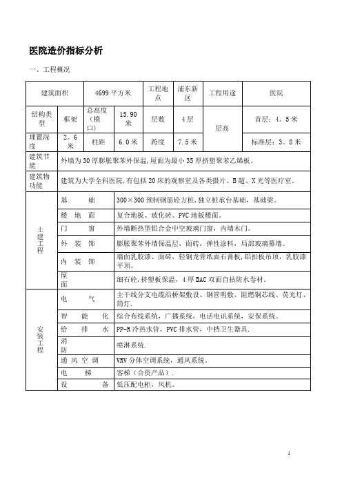 医院造价指标分析