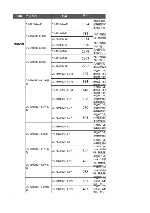 2018海康渠道信息合集20180402(1)