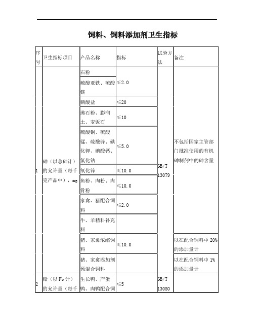 新版《饲料卫生标准》