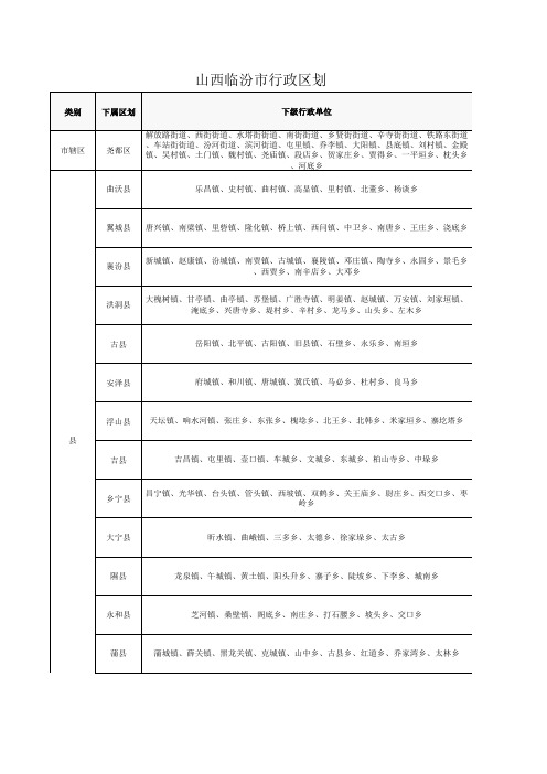 山西临汾市行政区划