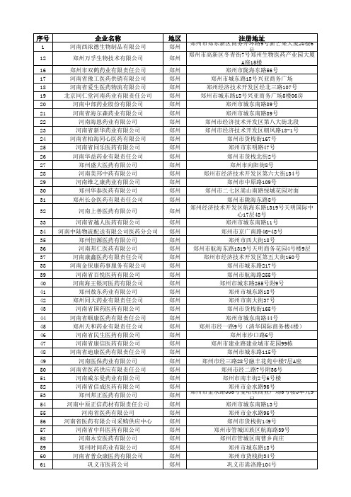 河南省医药公司名单-2012