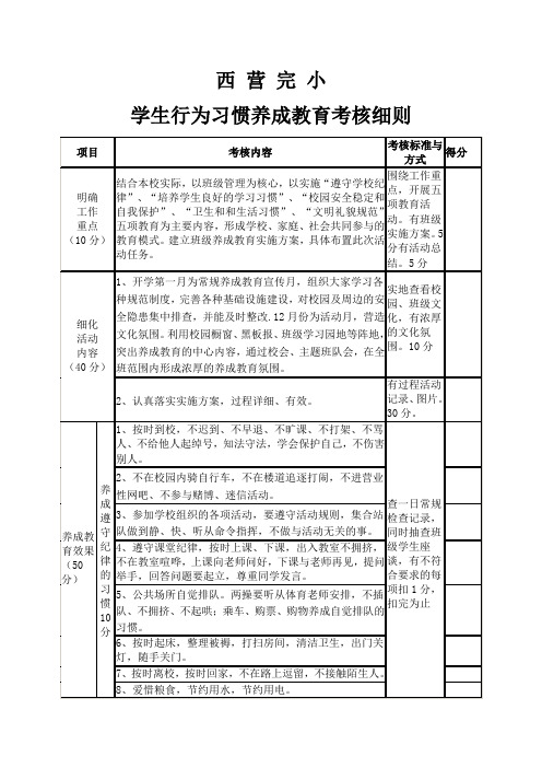 学生行为习惯养成教育考核细则