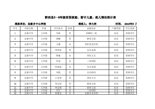 定新乡贫困家庭、留守儿童、孤儿情况统计表