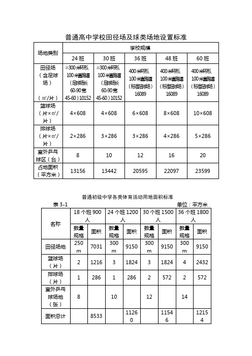 学校田径场及球类场地设置标准