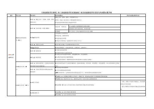 《卓越绩效评价准则》和《卓越绩效评价实施指南》有关卓越绩效评价项目与内容要点展开表2023雷泽佳编写