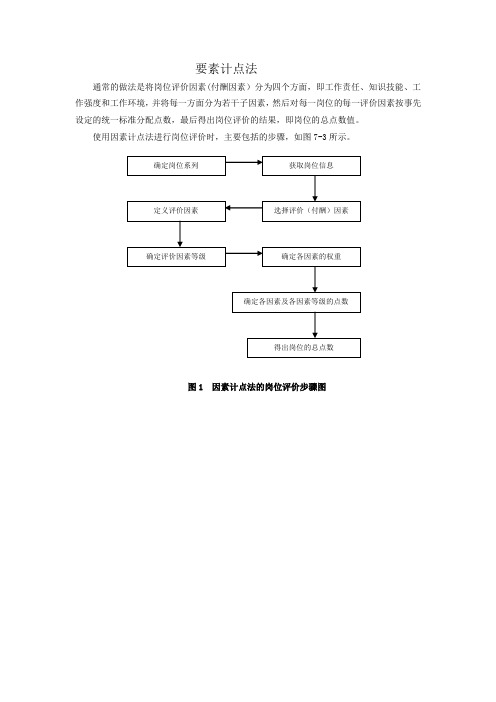 要素计点法