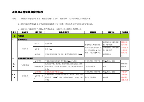 住宅质量验收标准(毛坯及精装修)