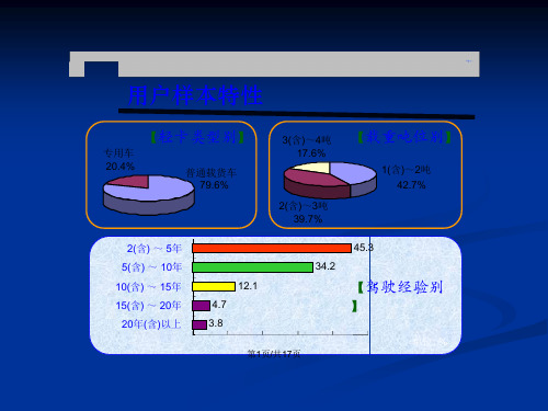 轻卡消费者市场研究