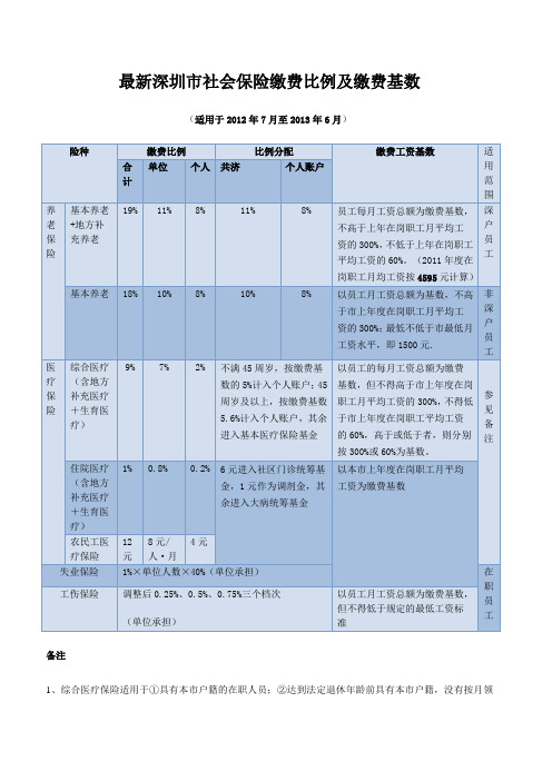 最新深圳市社会保险缴费比例及缴费基数