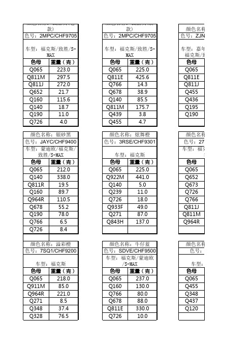 新劲汽车油漆配方  2011-11