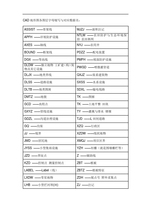 CAD地形图各图层字母缩写与对应数据名