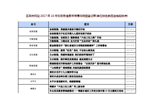 区政府网站2017年10月份政务信息采用情况明细登记表(单