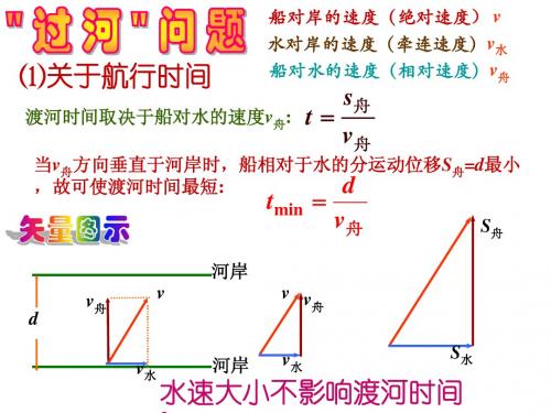 过河问题