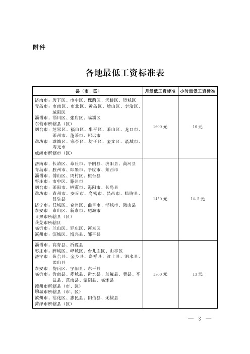 2015山东省最低工资标准