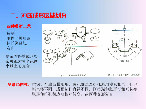 冲压性能及成形极限