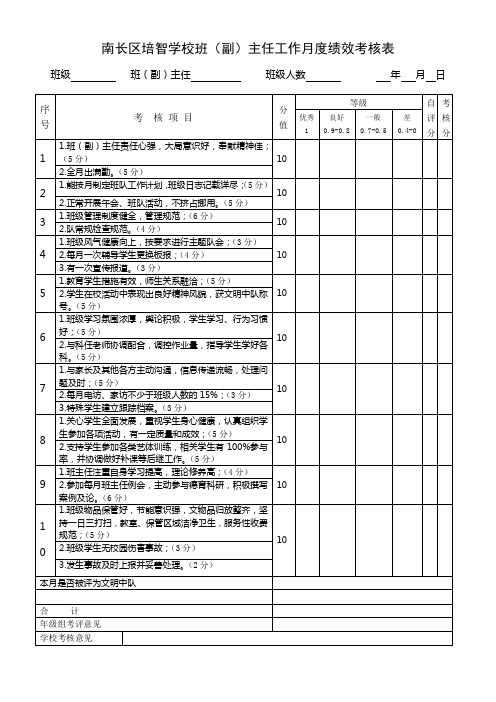 《南长区培智学校班(副)主任工作月度绩效考核表》