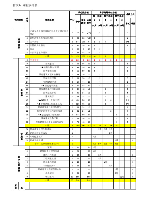 建筑工程课程安排表