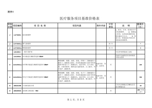 甘肃医疗服务价格基准表汇总.