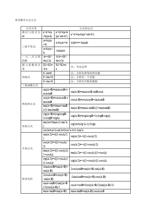 常用数学公式大全