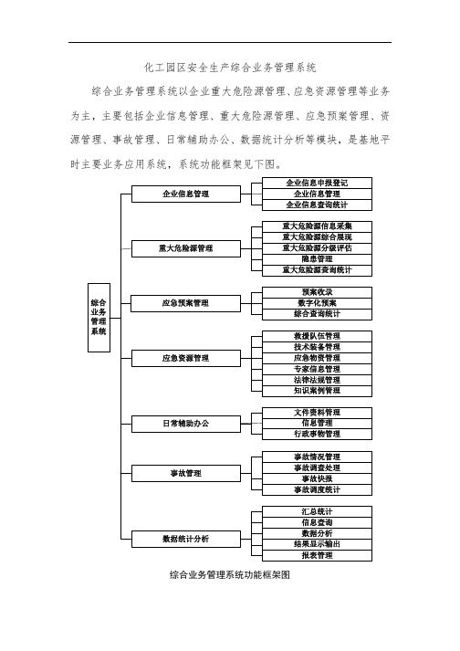 化工园区安全生产综合业务管理系统