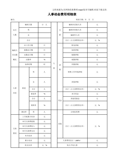 贸易公司管理表格明细