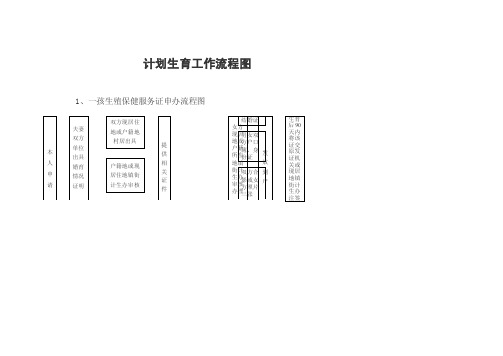 计划生育工作流程图