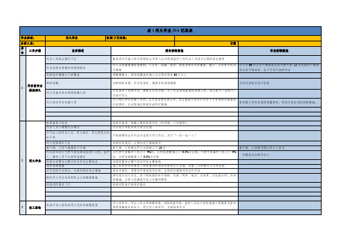 七类作业JSA分析记录表