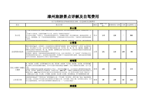 漳州旅游景点一览