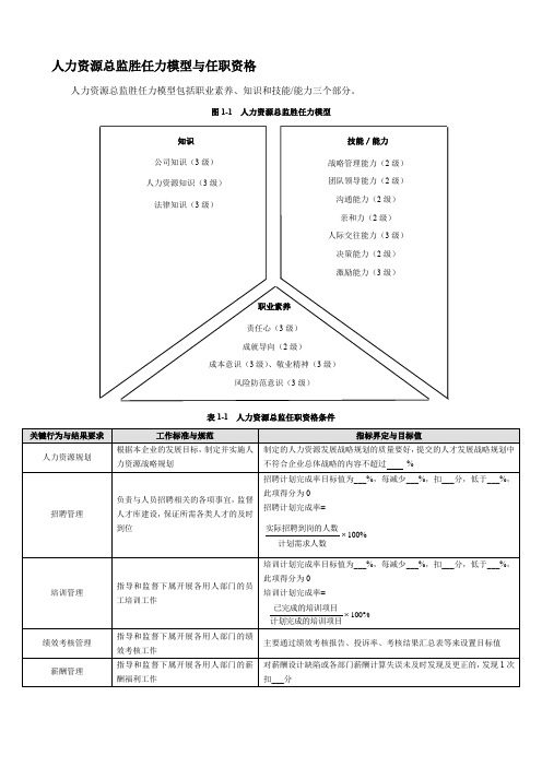 人力资源总监胜任力模型及任职资格