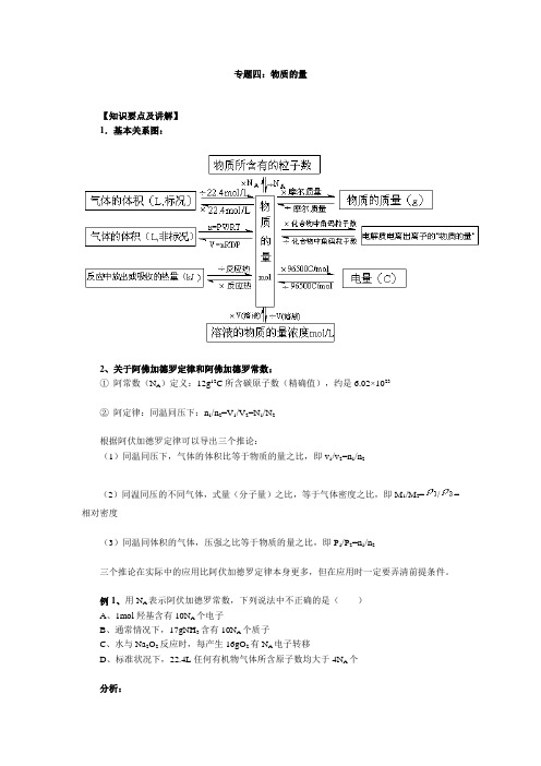 专题四：物质的量