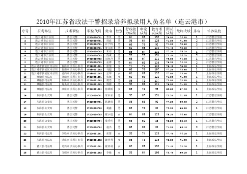 2010年江苏省政法干警招录培养拟录用人员名单(连云港